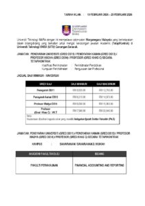 Jawatan Kosong UiTM 2026 ~ Gaji Bermula RM3,320.00 2 jawatan kosong uitm 2026