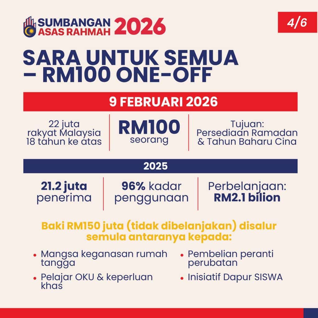 SEMAK STATUS BANTUAN SARA 2026 – SEMAKAN BAYARAN SETIAP BULAN 3 SEMAK STATUS BANTUAN SARA