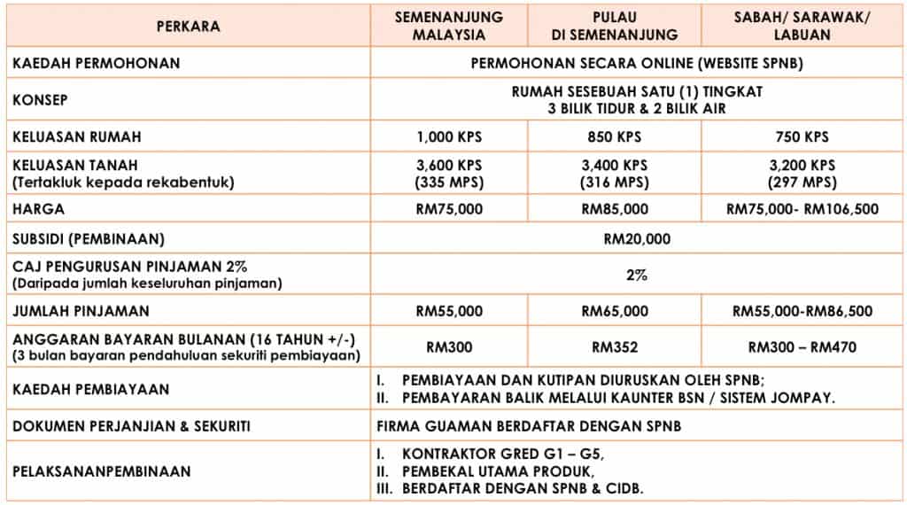 Permohonan Rumah Mesra Rakyat SPNB 2021
