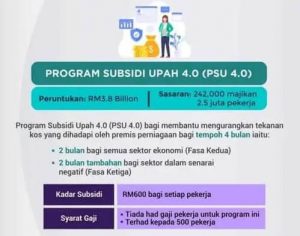 Program Subsidi Upah