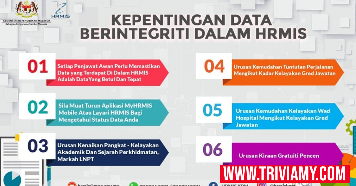 Hrmis 2 0 Login Sistem Pengurusan Maklumat Sumber Manusia