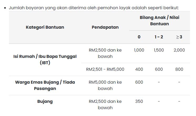 Semak bkm.hasil.gov.my login