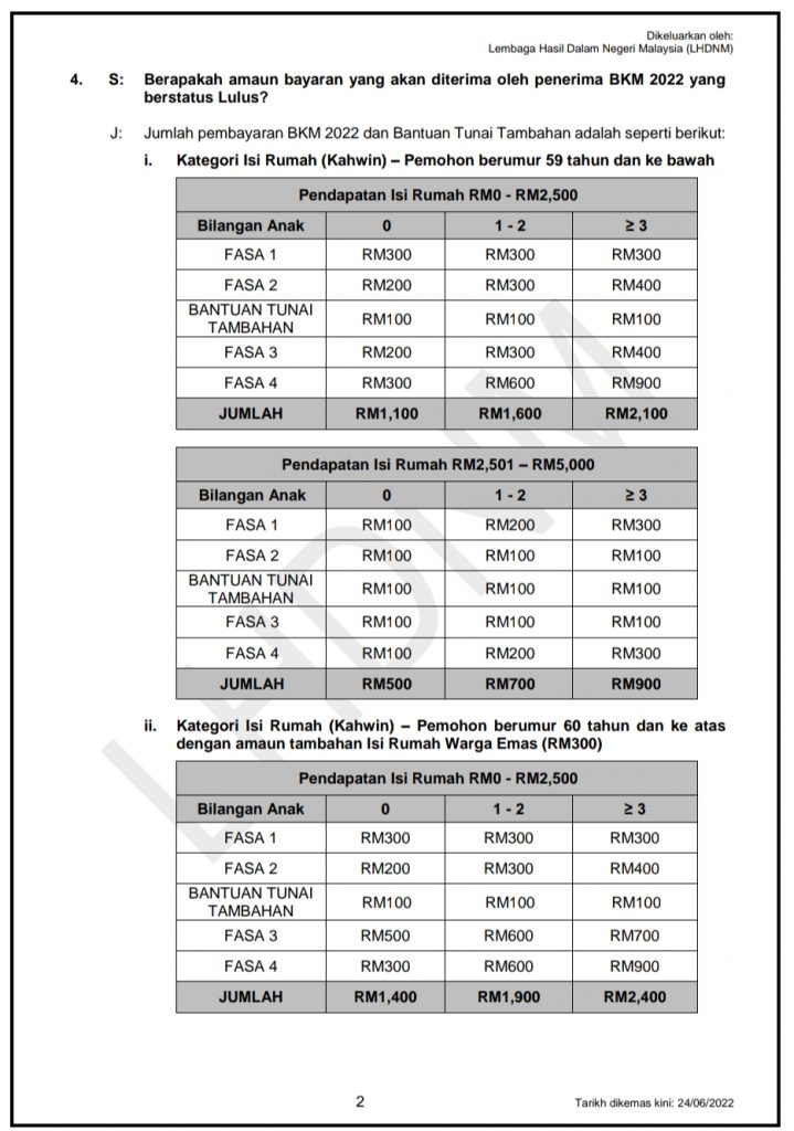 Bantuan 1 Keluarga RM900