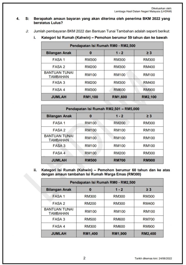 Bantuan 1 Keluarga