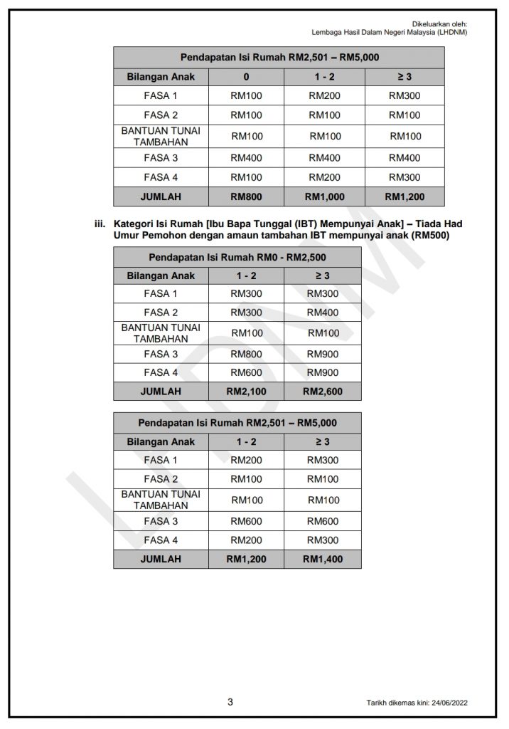 Bantuan 1 Keluarga RM900 