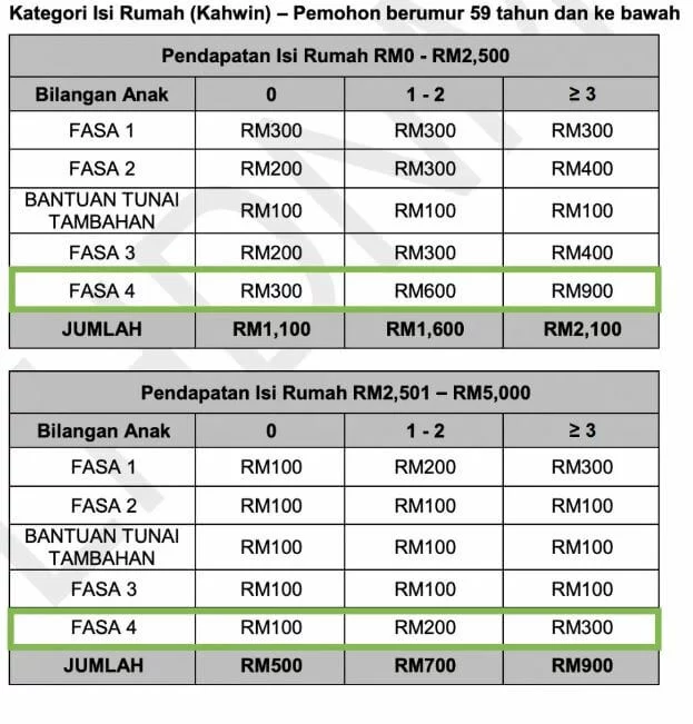 BKM Fasa 4