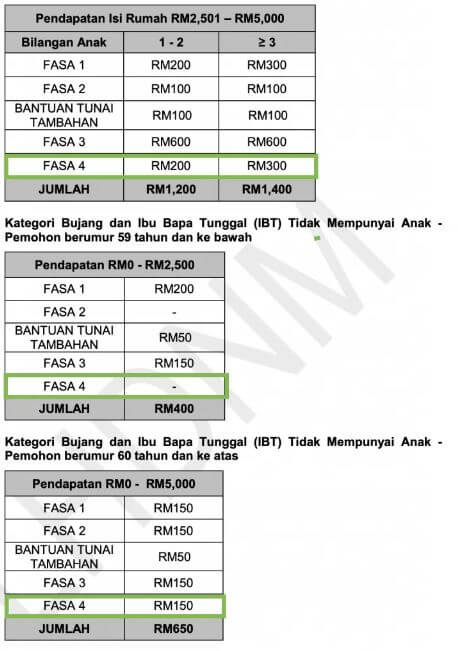 BKM Fasa 4