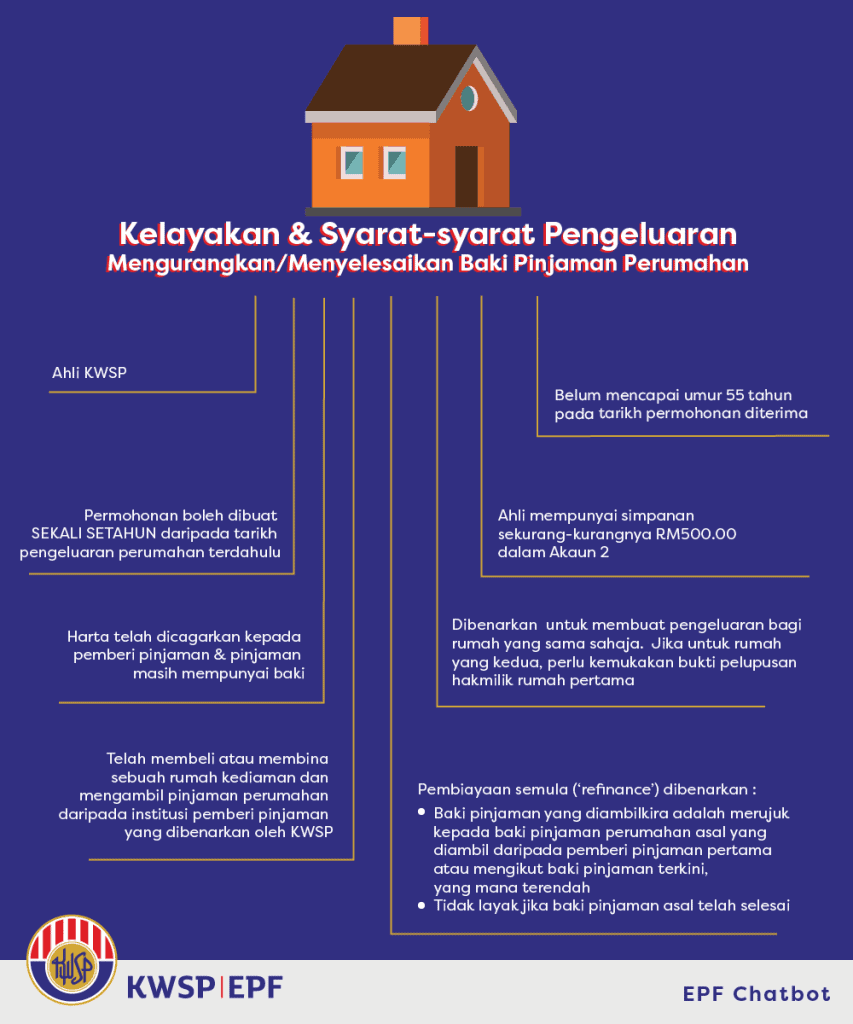 Pengeluaran Khas Akaun 2 Rumah