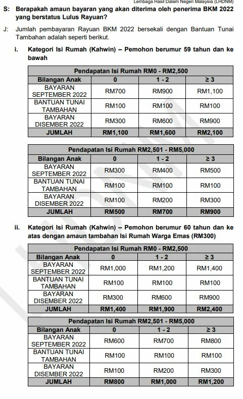 Bayaran Awal BKM Fasa 4 - BSN