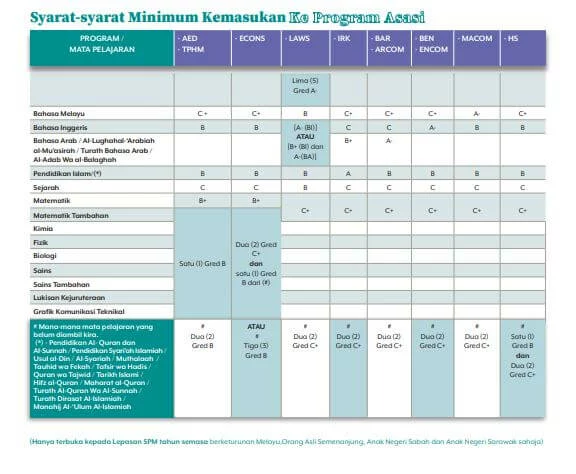 Program Asasi IIUM