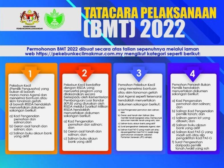 BMT RISDA 2022