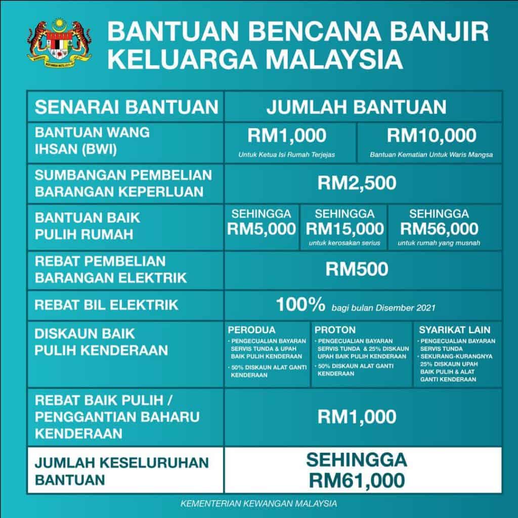 Bantuan Banjir Keluarga Malaysia