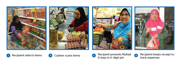 Bantuan Makanan MyKasih