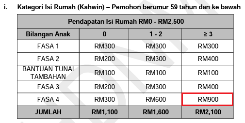 Bantuan 1 Keluarga