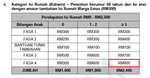 Bantuan 1 Keluarga