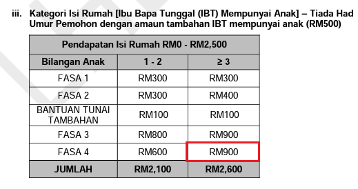 Bantuan 1 Keluarga