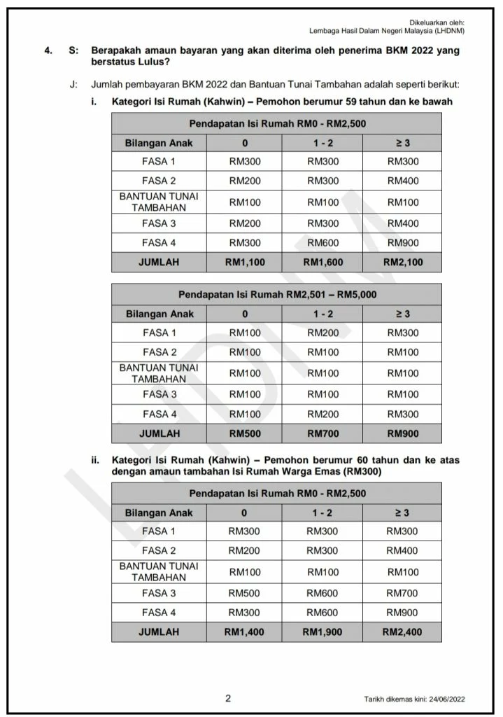 Bantuan 1 Keluarga