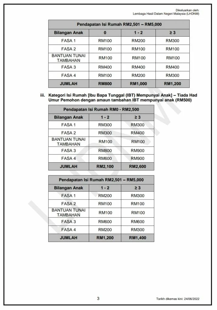 Bantuan 1 Keluarga