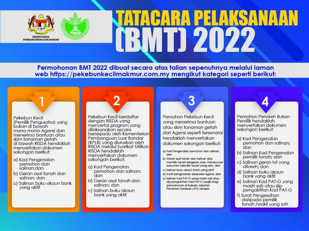 Bantuan Musim Tengkujuh (e-BMT)