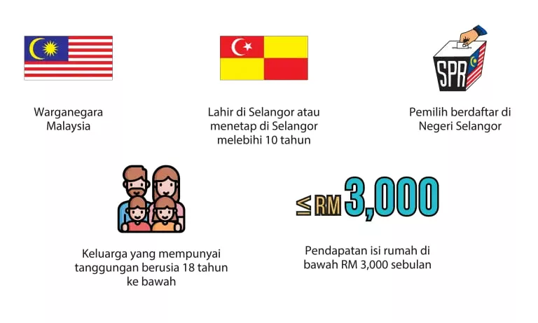 Bantuan e-Tunai Rakyat RM300