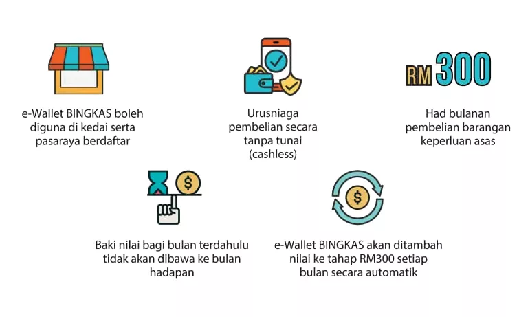 Bantuan Kredit e-Wallet RM300 Bingkas