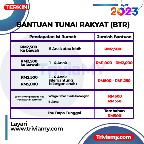 Bantuan Tunai Rakyat (BTR 2023)