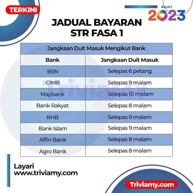 Jadual Jangkaan Bayaran STR Fasa 1 / Sumbangan Tunai Rahmah