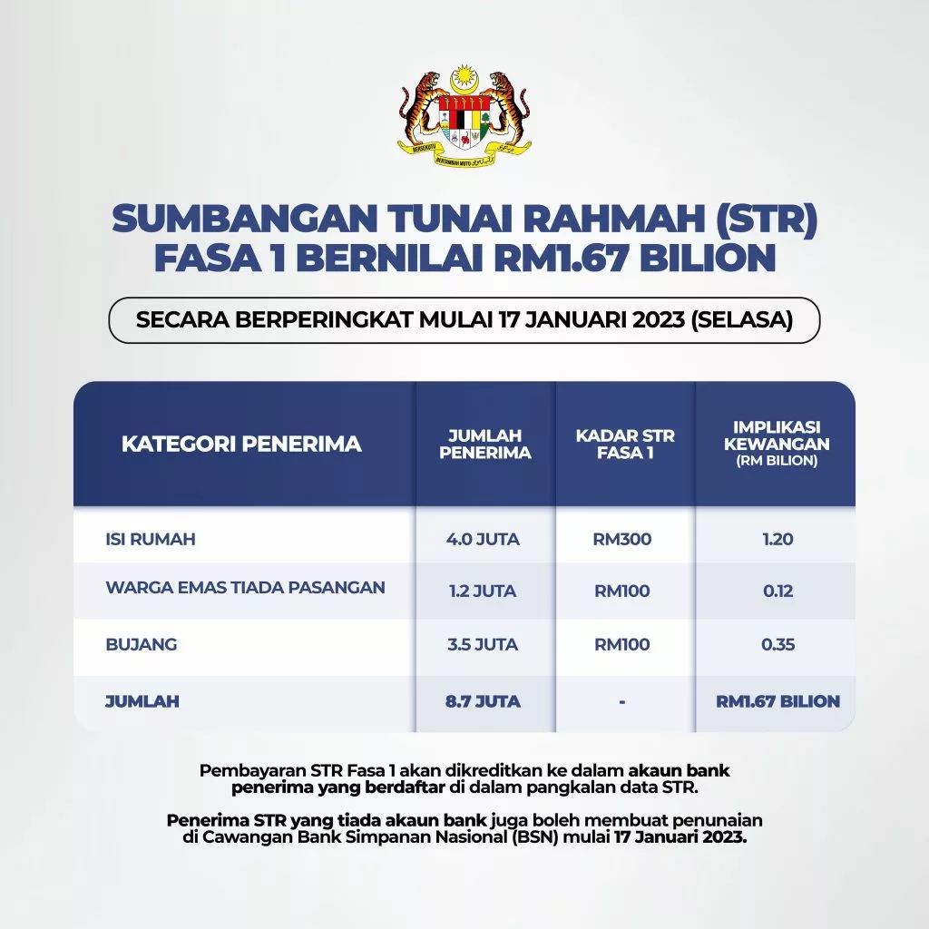 Jadual Jangkaan Bayaran STR Fasa 1 / Sumbangan Tunai Rahmah