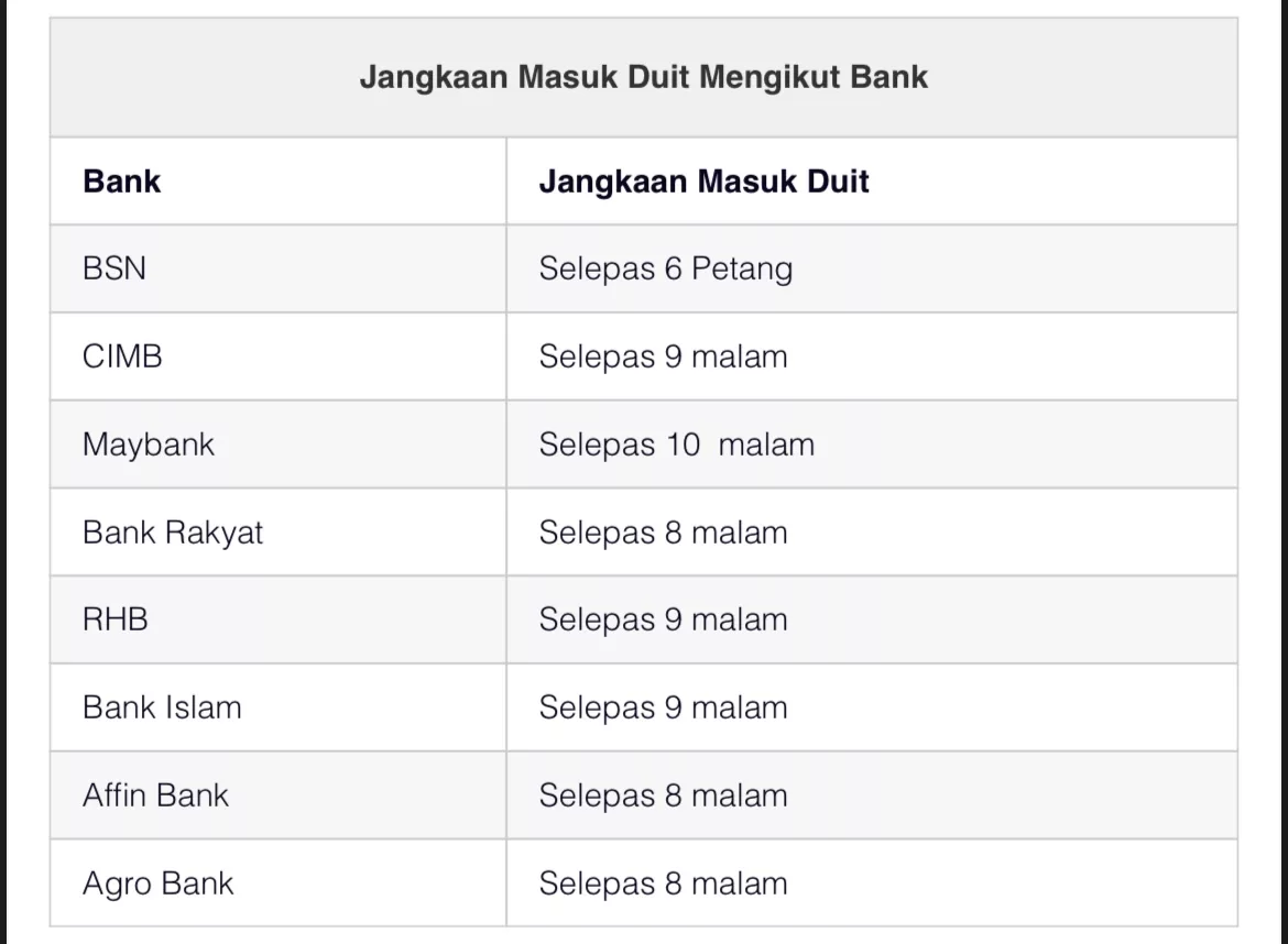 Jadual Jangkaan Bayaran STR Fasa 1 / Sumbangan Tunai Rahmah