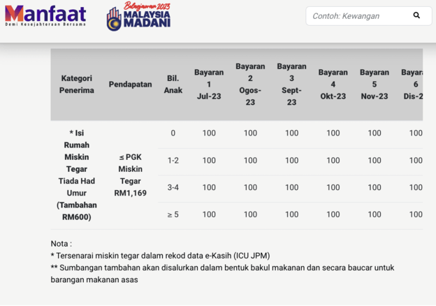 Sumbangan Tunai Rahmah