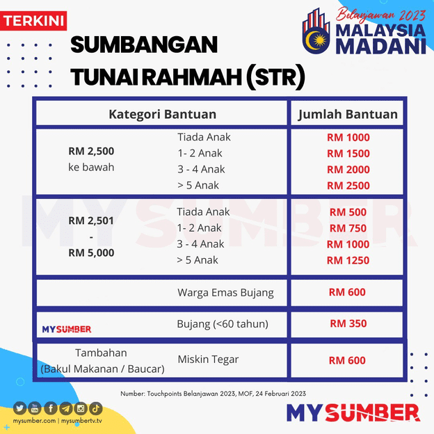 Sumbangan Tunai Rahmah