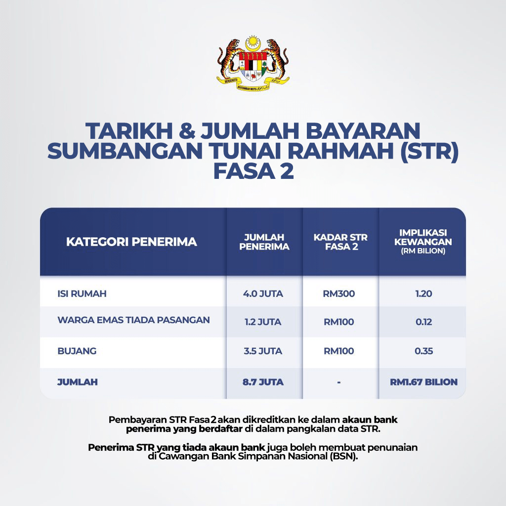 Semakan Status Sumbangan Tunai Rahmah STR Fasa 2