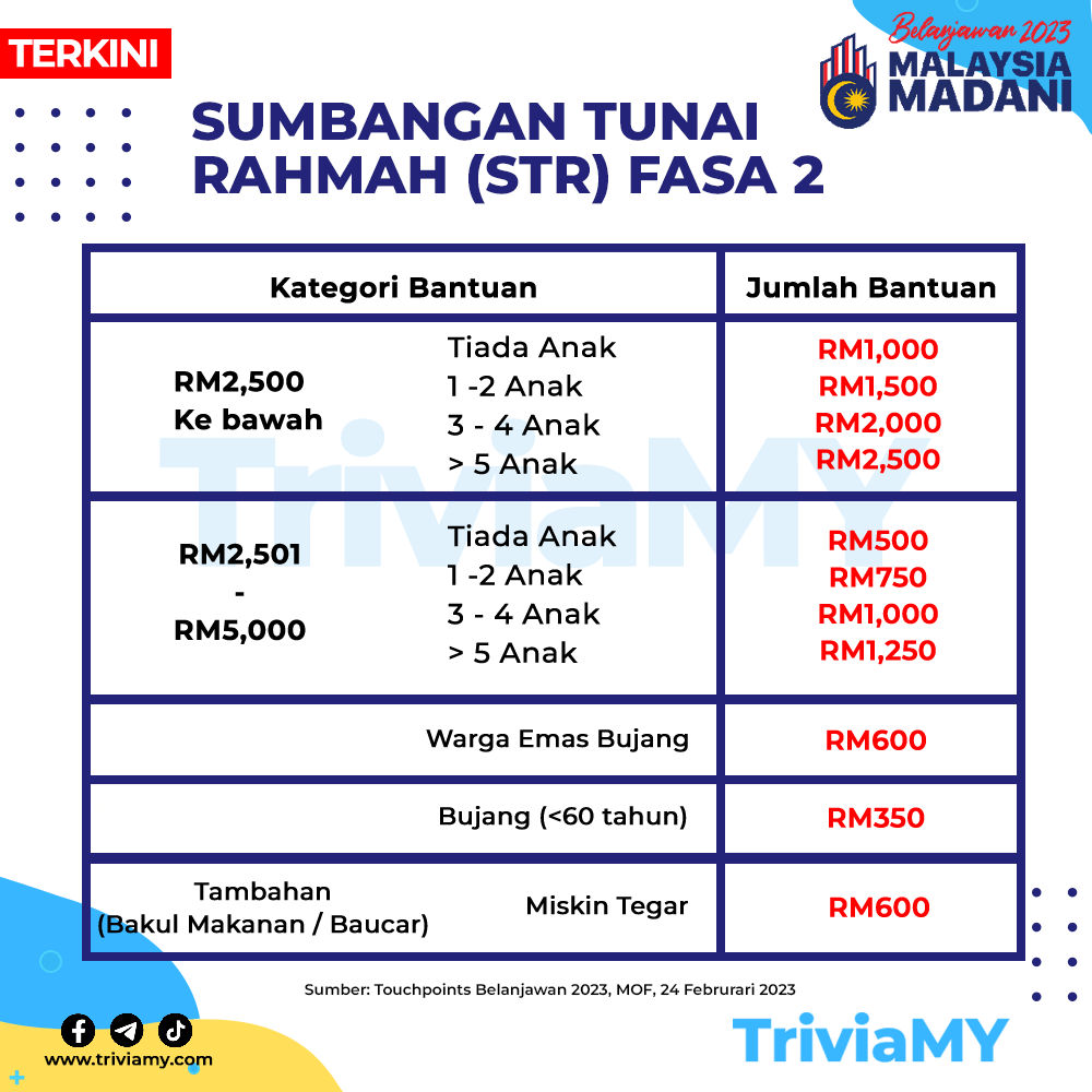 Sumbangan Tunai Rahmah ~ Bantuan Tambahan STR RM600