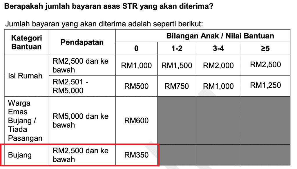 Sumbangan Tunai Rahmah STR Bujang