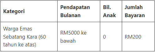 Sumbangan tunai rahmah str fasa 3