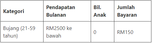 Sumbangan tunai rahmah str fasa 3