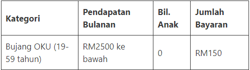 Sumbangan tunai rahmah str fasa 3