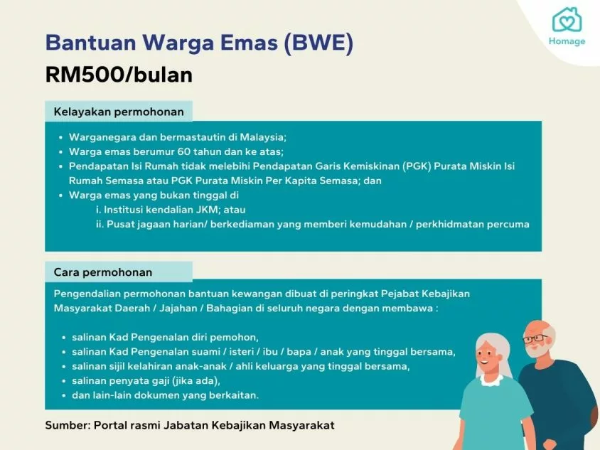 Bantuan Keluarga Madani RM1000