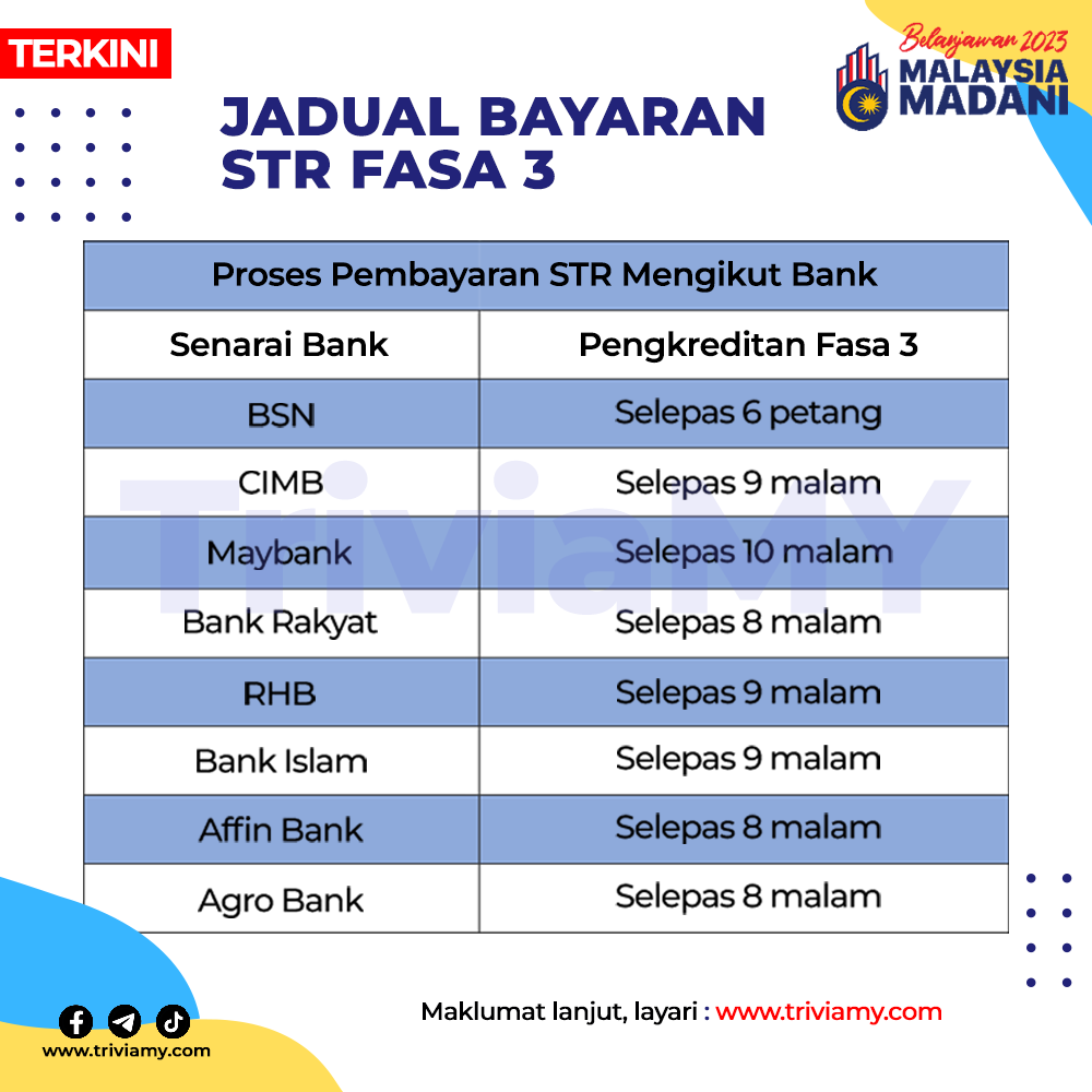 Sumbanagan Tunai Rahmah STR Fasa 3