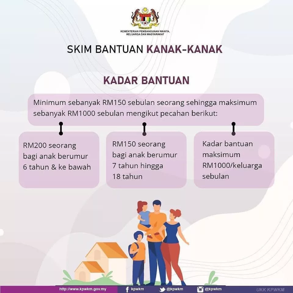 Bantuan Keluarga Madani RM1000