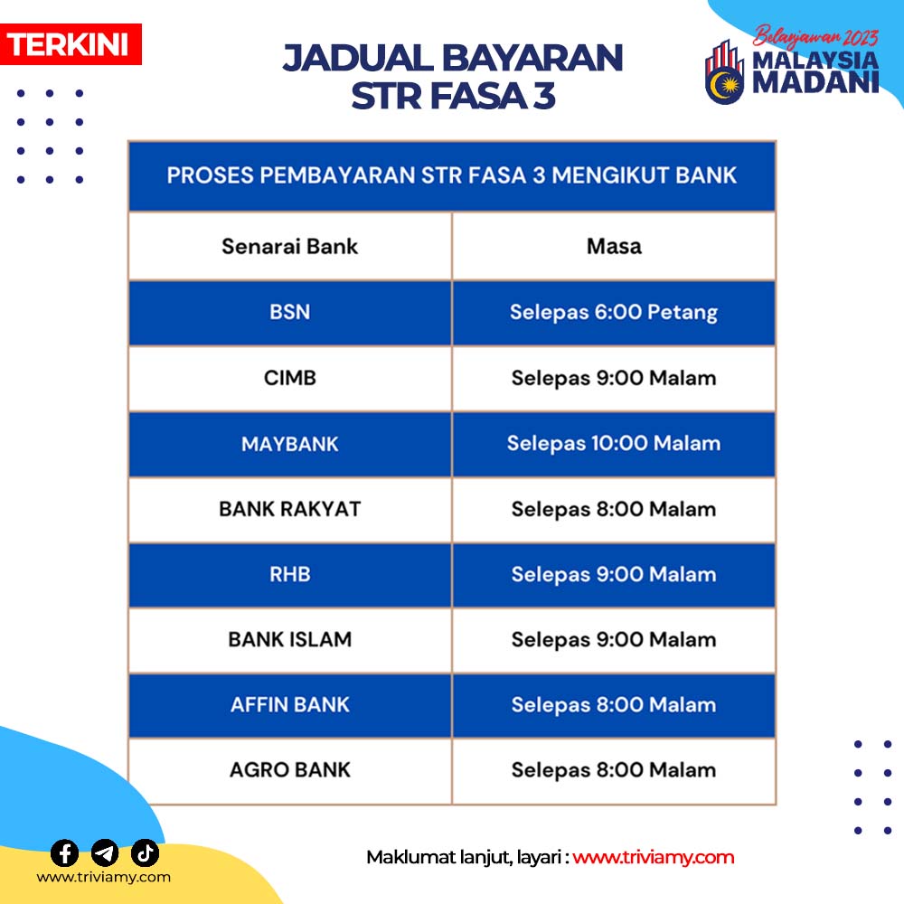 InfoGrafik STR Fasa 3 TriviaMY 1