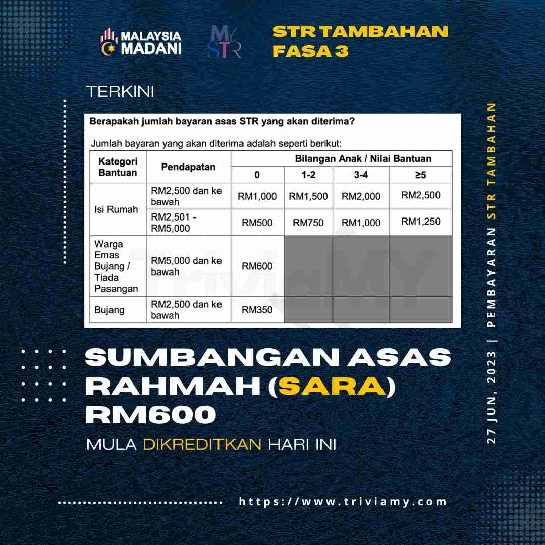 Sumbangan Asas Rahmah