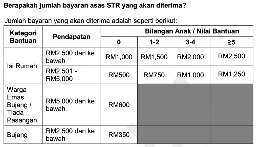 STR Tambahan