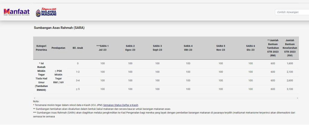 MyKasih - Bantuan RM100