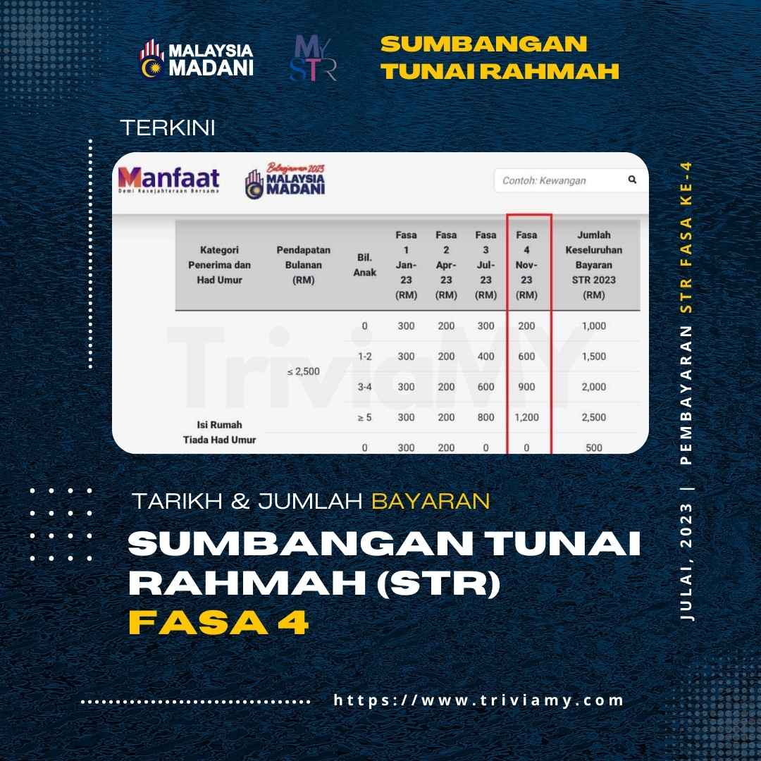 Tarikh Bayaran STR Fasa 4