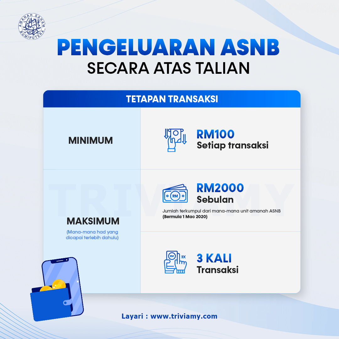 Cara Mohon Pengeluaran Duit ASB Online