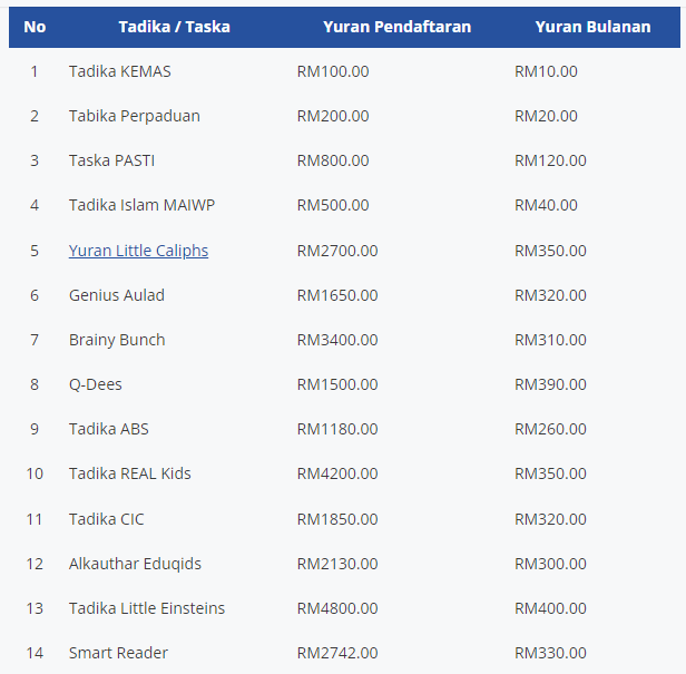 Subsidi Yuran Taska 2023