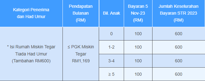 Jadual STR Fasa 4 - 2