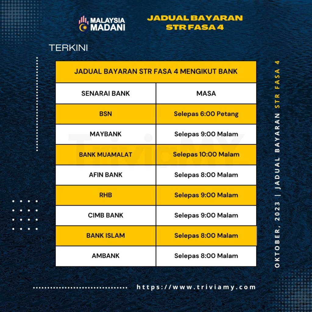 Jadual Bayaran STR Fasa 4 Mengikut Bank