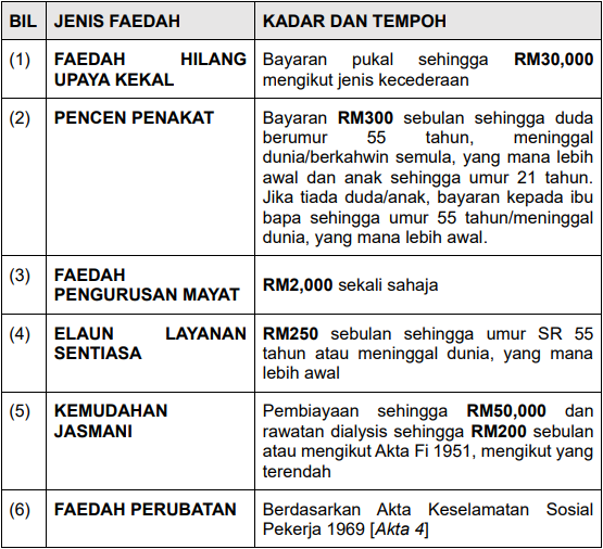 caruman suri rumah